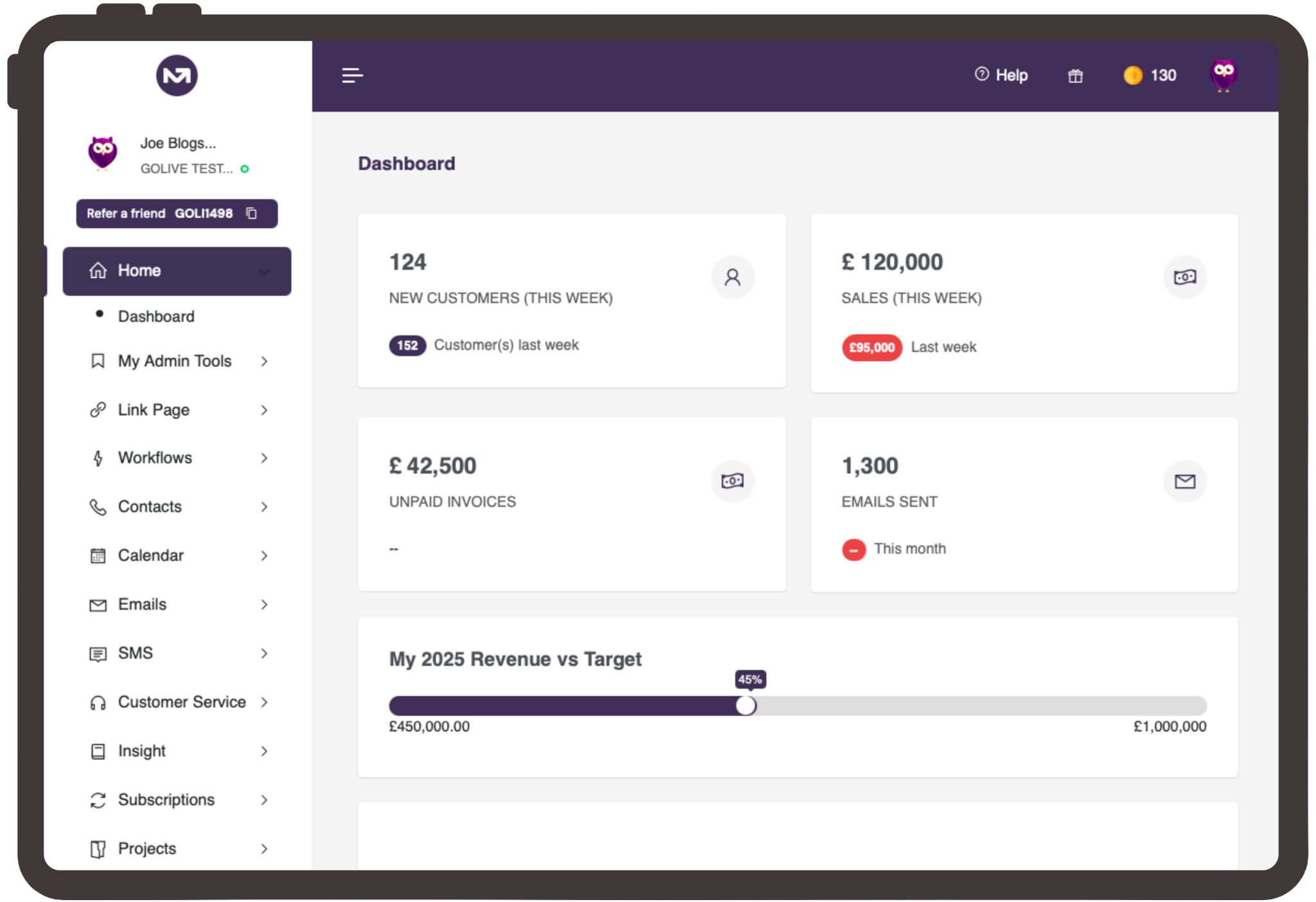 Myco details